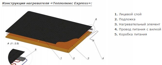 Conception Teplolux Express