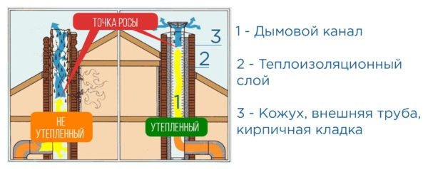 Isoliertes Schornsteindesign