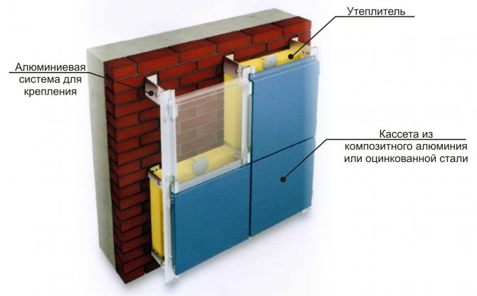 Construction de façade ventilée