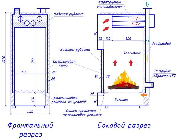 Котелно седмично устройство и принцип на действие