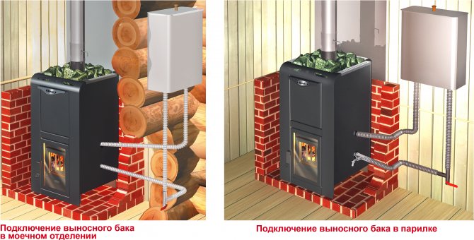 Дървени котли за сауна с резервоар