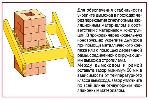 DIY Schornsteingehäuse