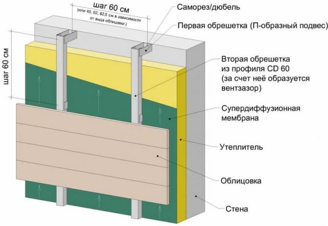 Fixation du parement à travers une ossature métallique