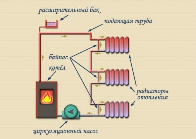 Leningrader Schema