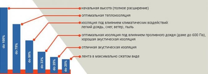 PSUL лента и нейното приложение