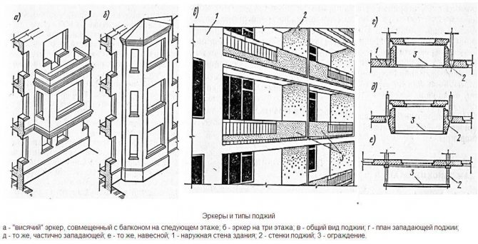 Loggien und Erkerfenster