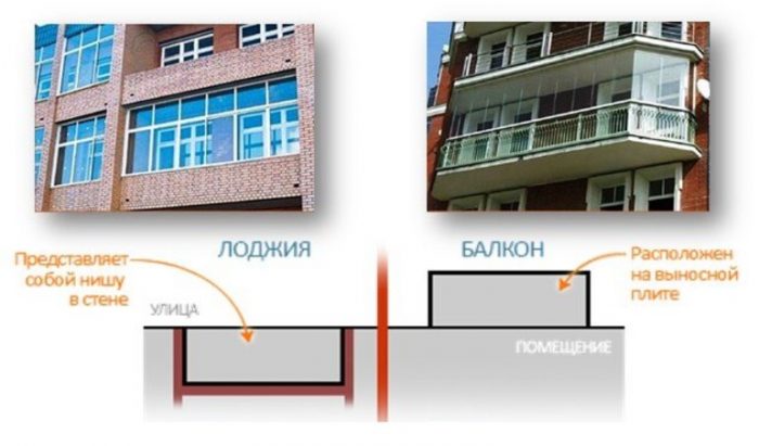 Loggia et balcon: les différences sont importantes, mais elles ont le même but