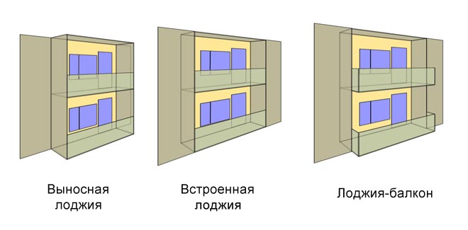 Loggia et balcon: les différences sont importantes, mais elles ont le même but