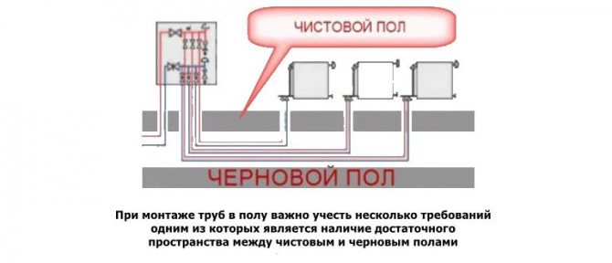 лъчиста отоплителна система на частна къща