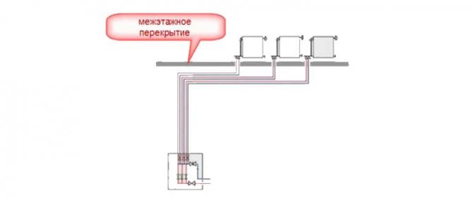 Лъчиста отоплителна система. Припокриване между етажите.