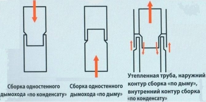 най-добрите комини за баня