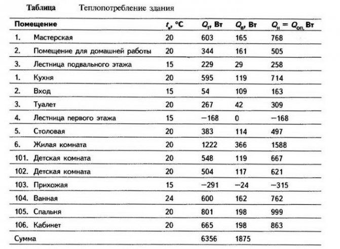 Maximale Temperatur des wasserbeheizten Bodens