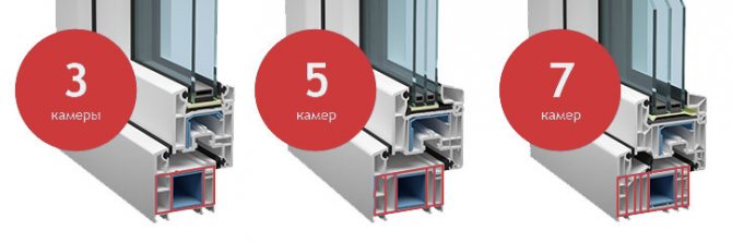 Verstärkte Kunststofffenster bestehen aus 3- oder 5-Kammerprofilen