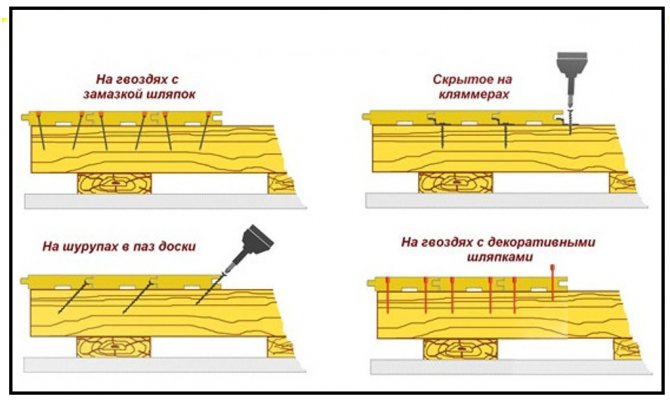 Методи за фиксиране на паркет