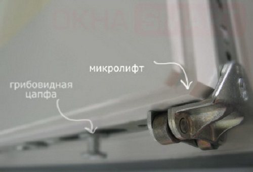 Microlift de fenêtre de seuil de Siegenia