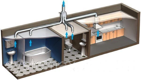 ventilateur multizone dans le système de ventilation des chambres mansardées