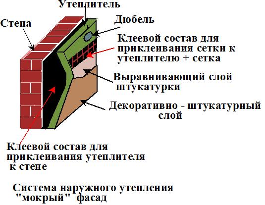 Façade humide