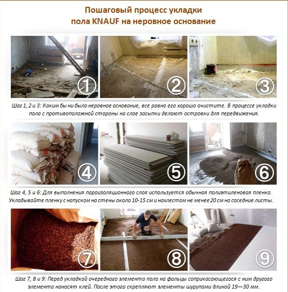 Pose de sols Knauf