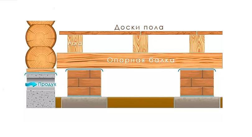 Einbau von Baumstämmen auf Balkon und Loggia