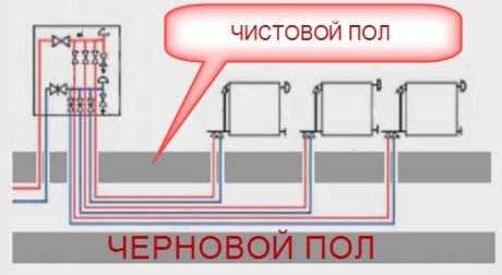 монтаж на гредово окабеляване