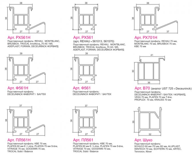 Installation de fenêtres en plastique conformément à GOST - instructions détaillées