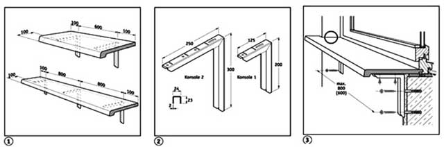 installation du rebord de la fenêtre sur les supports