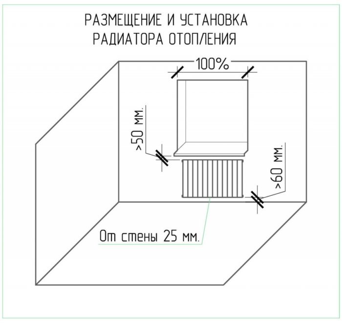 installation du radiateur sous la fenêtre