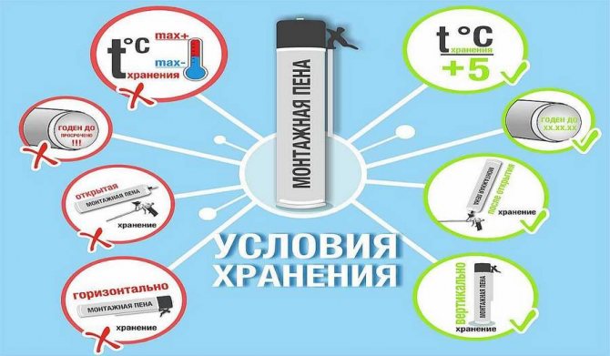Mousse polyuréthane : quels types choisir classement des marques photo