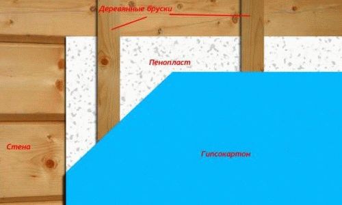 Est-il possible d'isoler une maison en bois à l'extérieur avec du penoplex?