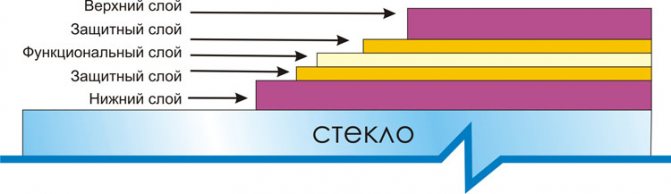 Verre multifonctionnel