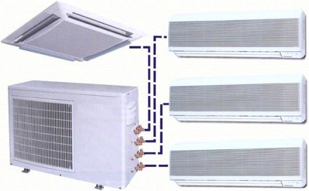 sistema de ar condicionado multi-split