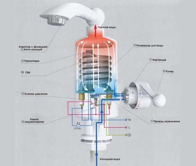 Aquecedor elétrico de água instantâneo para torneira