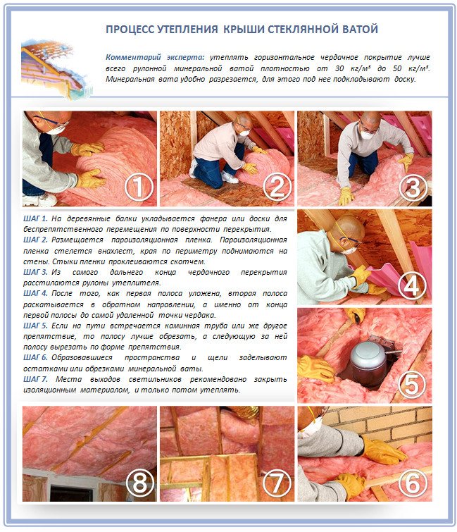 Guide d'écoulement de toit en métal