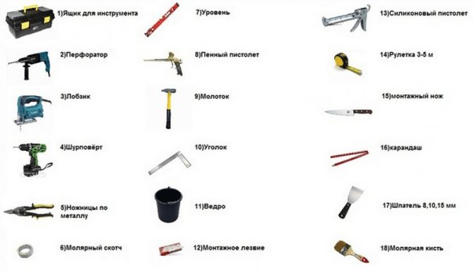 Необходим инструмент за инсталиране на склонове