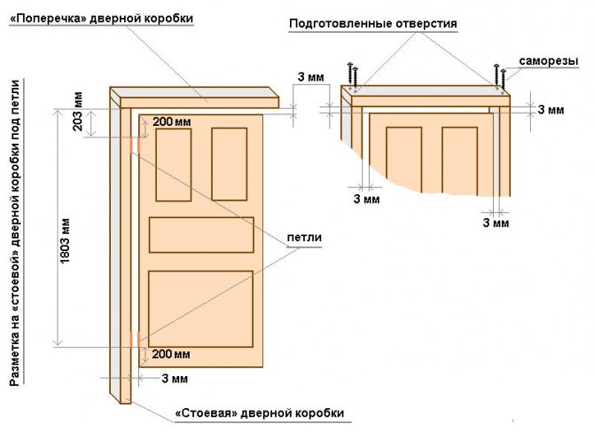 Boîtier pour portes - qu'est-ce que la garniture intérieure, largeur et hauteur standard