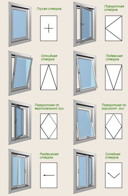 Bezeichnung des Fensteröffners