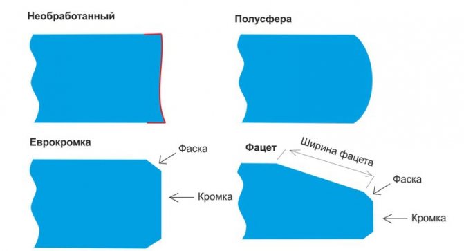 Обработка на ръба на стъклото