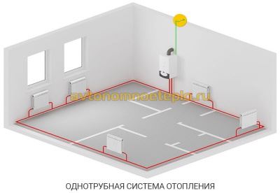Clapet anti-retour pour schéma de raccordement du chauffage, types et recommandations de fonctionnement