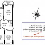 superficie totale de l'appartement