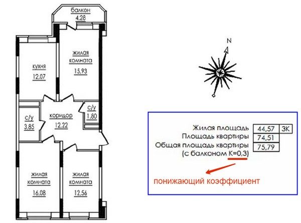 обща площ на апартамента