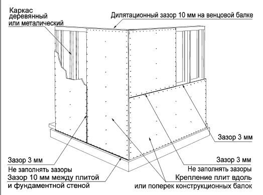 Bardage de balcon OSB