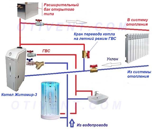 Двуконтурен нагревател и тръбопроводи на гравитационната система