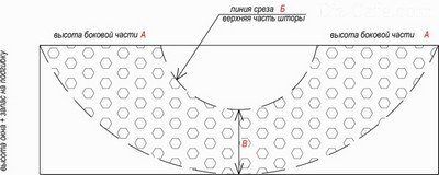 Revisão de cortinas e cortinas para pequenas janelas