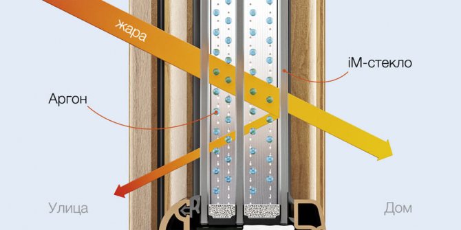 fenêtre à une chambre ou à double vitrage