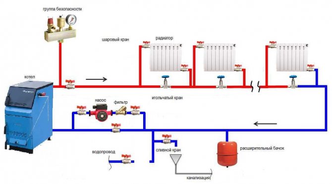 Einrohrheizung mit Elektroboiler