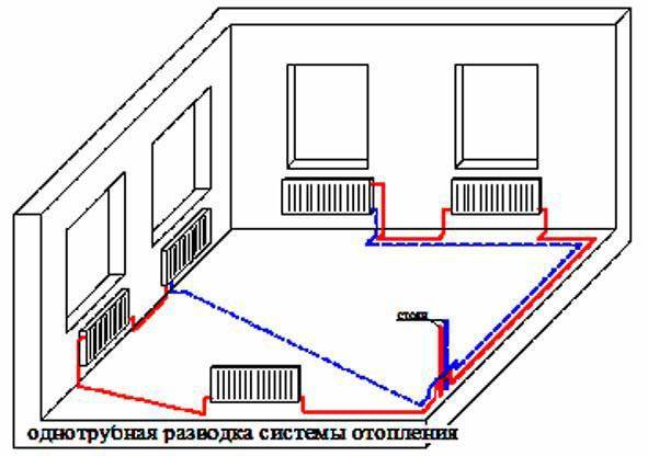 Еднотръбна CO