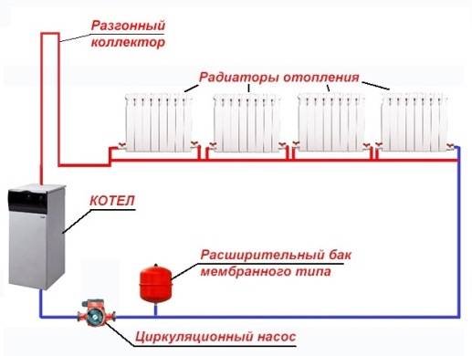 chauffage monotube