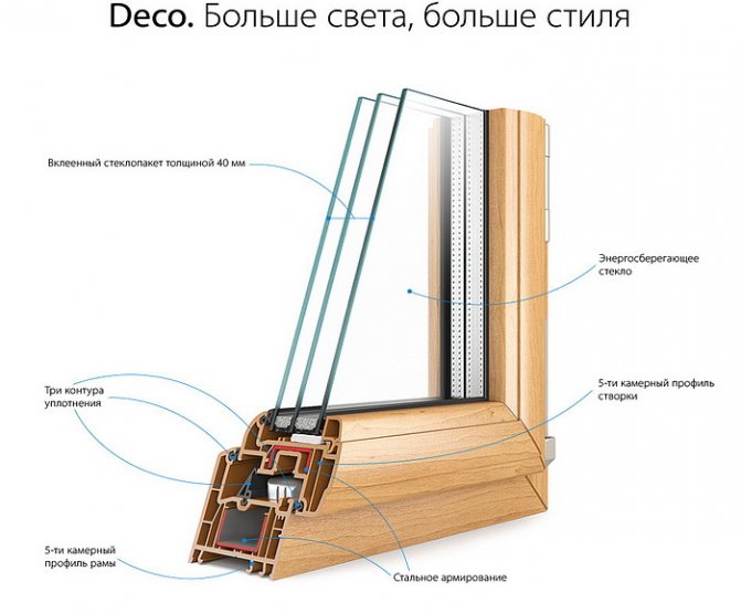 Janelas Kaleva-Deco