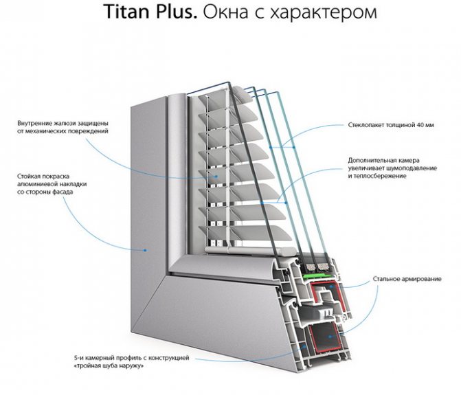 Windows Kaleva Titan Plus