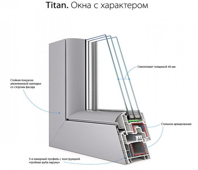 Windows Kaleva Titan